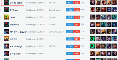 确保每一次 确保每一次