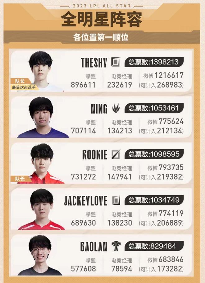 而是在每一 而是在每一