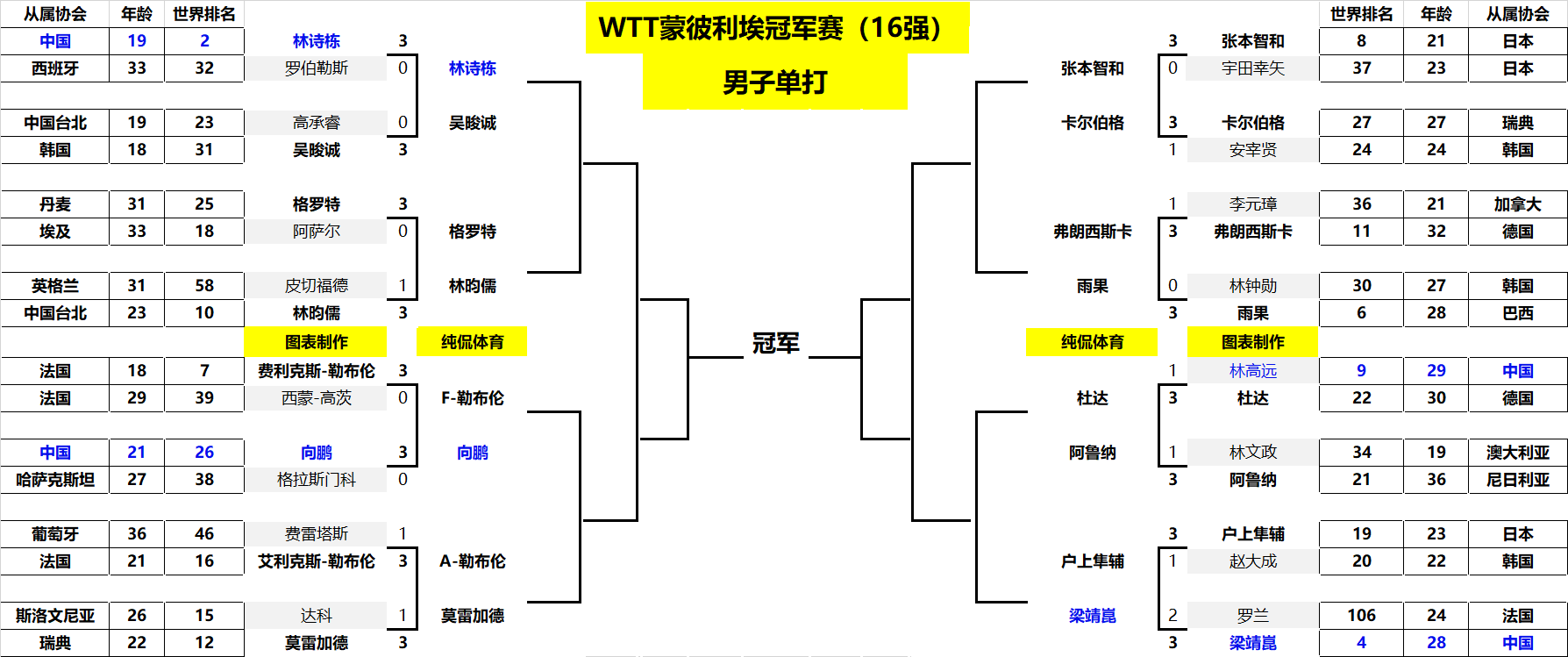 一核拉扯 一核拉扯