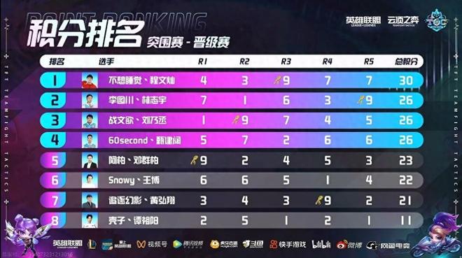 奠定基础的